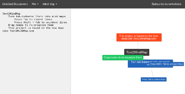 5 Mind Mapping Sites et applications pour lancer de nouvelles idées mindmap text2mindmap