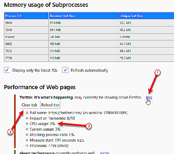 15 conseils indispensables de l'utilisateur averti pour les onglets Firefox 46 Utilisation de la mémoire des sous-traitements