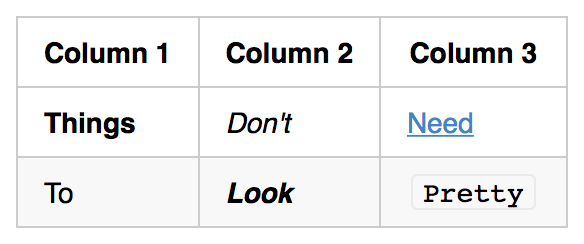 Tabell med formaterat innehåll