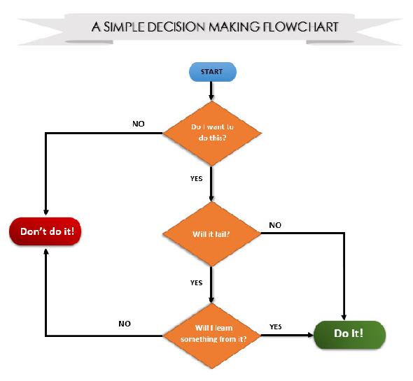 Concevez votre diagramme avec Microsoft Word