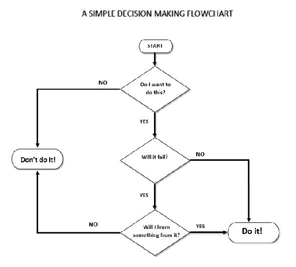 Exemple d'organigramme