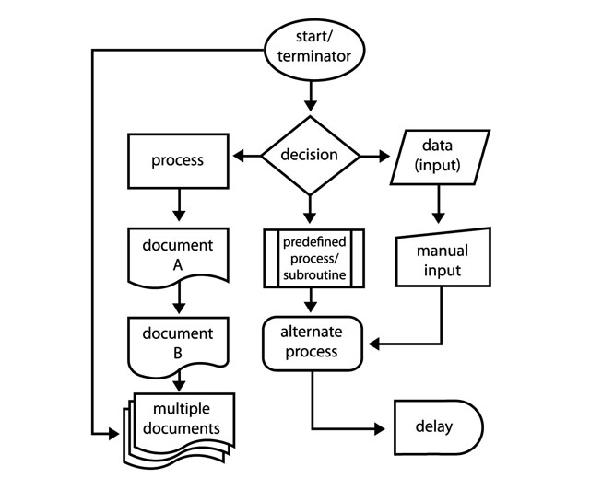 Organigramme